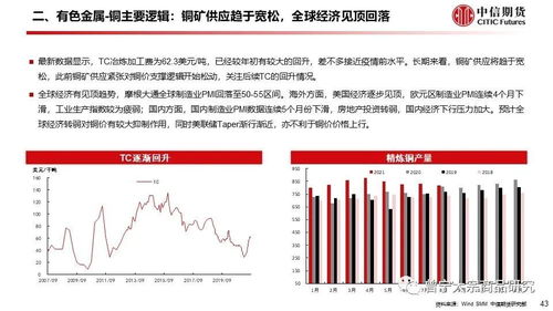 全球能源緊缺帶動商品上漲 大宗商品策略周報(bào)20211010