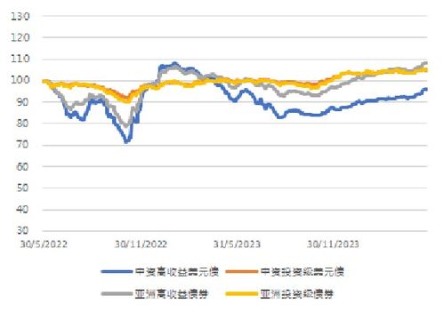 亞洲信用債每日盤點(diǎn) 5月28日 中資美元債投資級市場整體較為平淡,交銀租賃走闊5bps