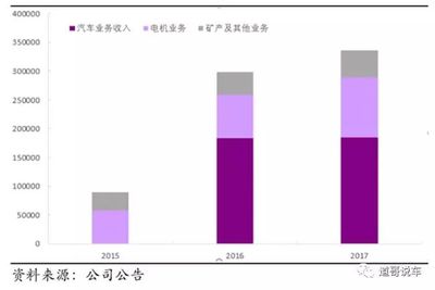 江特電機(jī)定增募資到位 豪擲13億為新能源發(fā)展加速