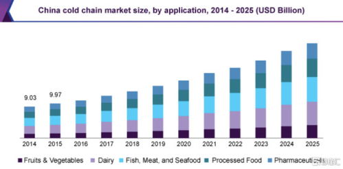 冰輪環(huán)境 核心技術(shù) 補齊中國氫能源短板 推動食品冷鏈與人工環(huán)境行業(yè)的 碳中和 黑馬